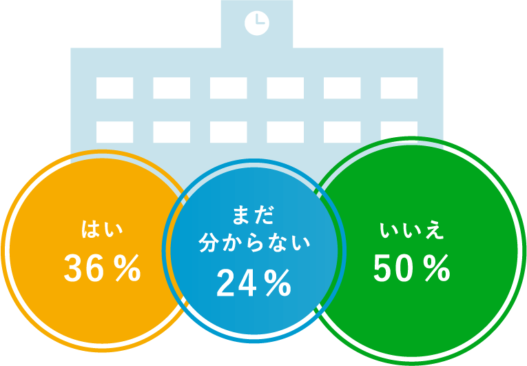 小学校受験を検討している