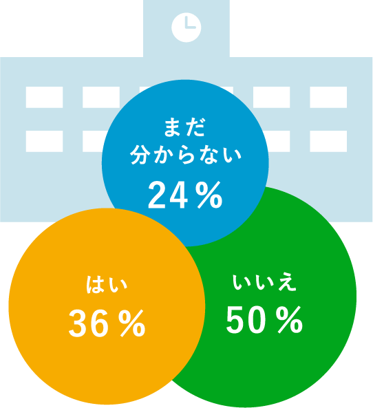 小学校受験を検討している