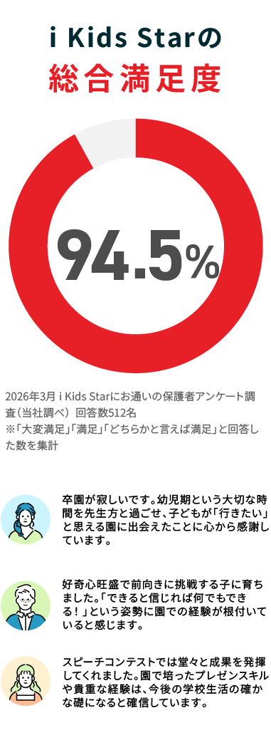 総合満足度