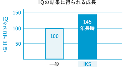 KDIに４年間在籍することでIQがアップ